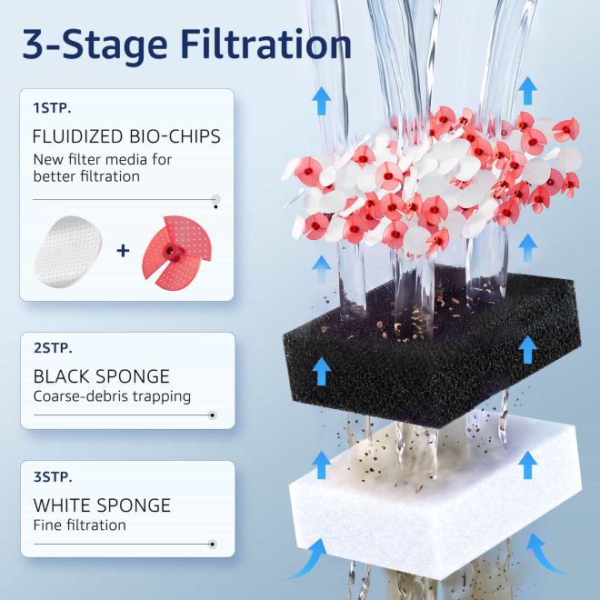 Veehoo Hang On Aquarium Filter with One-Touch Drain Aquarium Filters image2