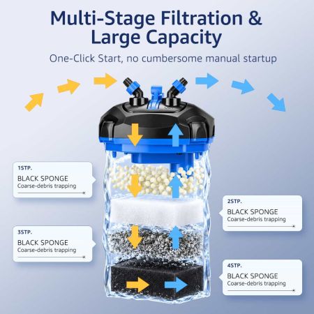 Veehoo External Fish Tank Filter with Flow Control Black New Arrivals image4 Veehoo External Fish Tank Filter with Flow Control Black New Arrivals image4