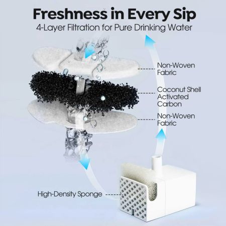 Veehoo Cat Fountain Filters for CWWSQ2407 Replacement Fillters image6 Veehoo Cat Fountain Filters for CWWSQ2407 Replacement Fillters image6