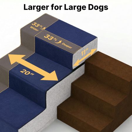 Veehoo Extra Wide Dog Stairs for Large Dogs Blue Sales image5 Veehoo Extra Wide Dog Stairs for Large Dogs Blue Sales image5