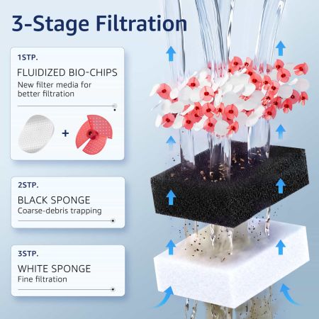 Veehoo Hang On Aquarium Filter with One-Touch Drain Black New Arrivals image1 Veehoo Hang On Aquarium Filter with One-Touch Drain Black New Arrivals image1