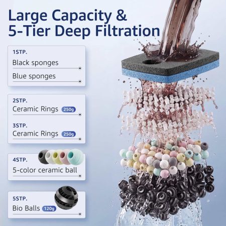 Veehoo Quiet Canister Filter for Aquarium with One-Click Startup Black New Arrivals image1 Veehoo Quiet Canister Filter for Aquarium with One-Click Startup Black New Arrivals image1
